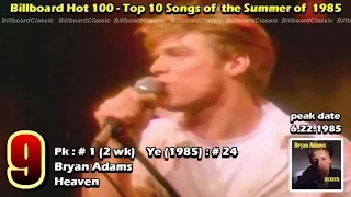 1985 Billboard Hot 100 "SUMMER" Top 10 Songs  [ 1080p HD ]