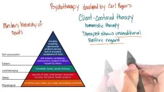 Humanistic therapy - Intro to Psychology