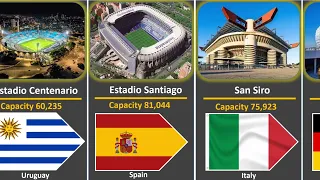 Biggest Stadium From Different Countries by Capacity