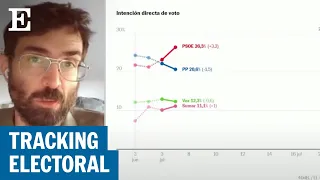 Ruta 23J | Kiko Llaneras analiza la encuesta diaria de EL PAÍS