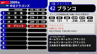 【再】2009年 中日ドラゴンズ 1-9+α