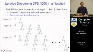 Lecture 9 | Search 6: Iterative Deepening (IDS) and IDA*