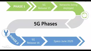 5G Path Forward for Rural Carriers | Webinar