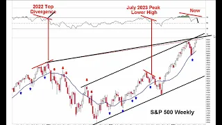 Top Forming S&P 500 & NASDAQ About To Slam into Long Term Major Resistance