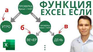 ЕСЛИ - Функции Excel (4)