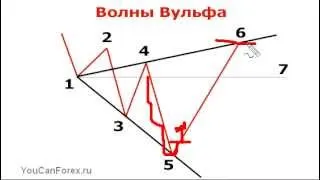 Волны Вульфа - Чувашова. Часть 1.