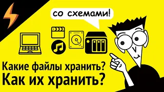 Какие файлы хранить и КАК их сохранять? Основы бэкапа со схемами.