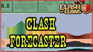 Clash of Clans Forecaster - COC how to find dead bases