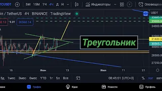 Биткоин прогноз на 8 июня 2022. Покупаю монету Horizen (ZEN) по цене 19.44$