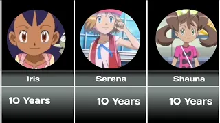 Pokemon Age comparison | Part - 1 | Pokemon Anime | #pokemon @ferociouscharizard