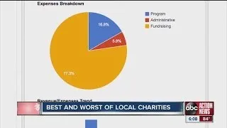 Charity Navigator rates best and worst local charities