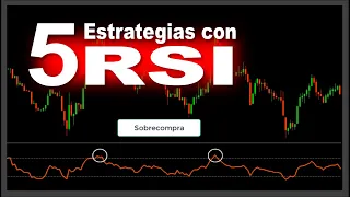 Cómo se utiliza el INDICADOR RSI? - Estrategias EFECTIVAS (Índice de Fuerza Relativa)