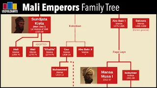 Mali Emperors Family Tree | Mansa Musa - The Richest Man in World History