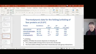 Free Energy Equation: Protein Folding & Assembly (2022)