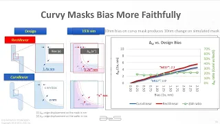 Tech Talk – Curvilinear Masks: An Overview, Autumn Edition 2021