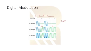 what is modulation . Analog and Digital Modulation AM FM PM ASK FSK PSK part 2 #21