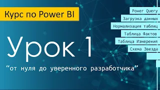 Урок 1 курса по Power BI "от нуля до уверенного разработчика"