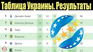 Футбол. Чемпионат Украины (УПЛ) 19 тур Результаты, таблица и расписание