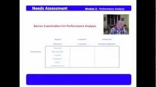 Performance Analysis Part 1