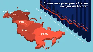 Статистика разводов в России (инфографика)