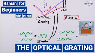 How does a Grating work? | Raman for Beginners | Optical Gratings