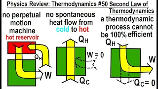 Physics Review: Thermodynamics #50 Second Law of Thermodynamics