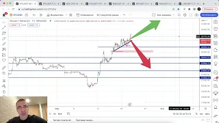 Биткоин прогноз - СЕГОДНЯ решающий день для рынка