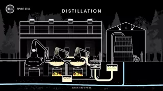 4 DISTILLATION distillery animation