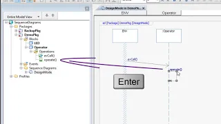 #24 IBM Rhapsody-TipOfTheDay: Operation Mode in Sequence Diagrams