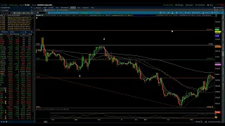 NASDAQ 100 & S&P 500 / Elliott Wave Update 8/30/2023 by Michael Filighera