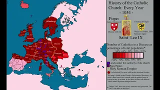 History of the Catholic Church: Every Year(1054-2024)