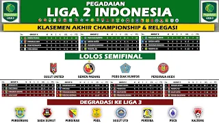 Klasemen Akhir Liga 2 2024 | 4 Tim Lolos Semifinal | 8 Tim Degradasi Liga 3