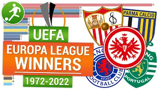 Футбол Лига Европы 🏆 Чемпионы Лиги Европы | Финалы Лиги Европы | Europa League champions 1972-2022