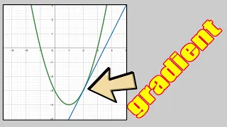 How to find Gradient at a Point on a Curve #gradientatapoint #gradientonquadraticgraph