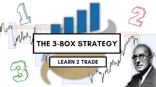 Learn 2 Trade | The 3 Box Strategy | Smart Money Concepts