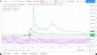 How To Recognize A "Healthy" Accumulation Pattern On Altcoins