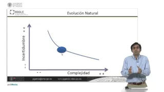 Introducción de Complejidad e Incertidumbre en Dirección de Operaciones | 83/111 | UPV