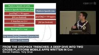 CppCon 2014: T. Grue & S. Kabbes "A Deep Dive into 2 Cross-Platform Mobile Apps Written in C++"