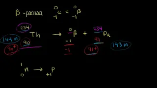 Уравнения ядерных реакций для разных видов распада (видео 19)| Квантовая физика | Физика