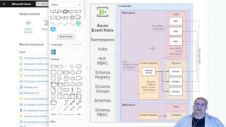 Aure Event Hubs Schema Registry RBAC