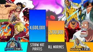 STRAW HAT PIRATES Vs MARINES power levels (2024) - One Piece - SP Senpai 🔥