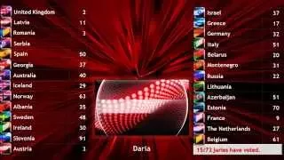 Eurovision Song Contest 2015 - Edition 1 - Final Voting Part 2/5