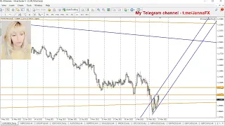 Форекс Прогноз, Главные Пары, Золото, Нефть, Биткойн, 21 - 25 Март 2022г