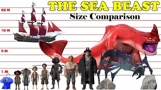 Size Comparison: The Sea Beast | Netflix 3D Animation