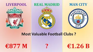 Most Valuable Football Clubs In The World 2023