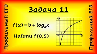 На рисунке изображен график функции f(x)=b+log по основанию a от x. Найдите f(0,5) (ЕГЭ, профиль)