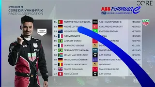ABB FIA Formula E World Championship 2023 CORE Diriyah E-Prix Round 3 Race Results No Commentary