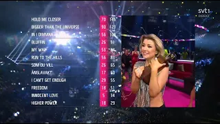 Cornelia Jakobs - complete celebration after winning Melodifestivalen 2022