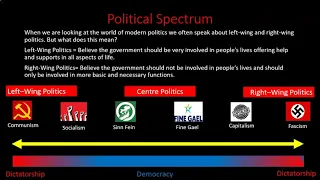 Junior Cycle History: Introduction to Nazi Germany