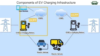 What is OCPP? What is OCPP's relevance to Electric Vehicle Charging?